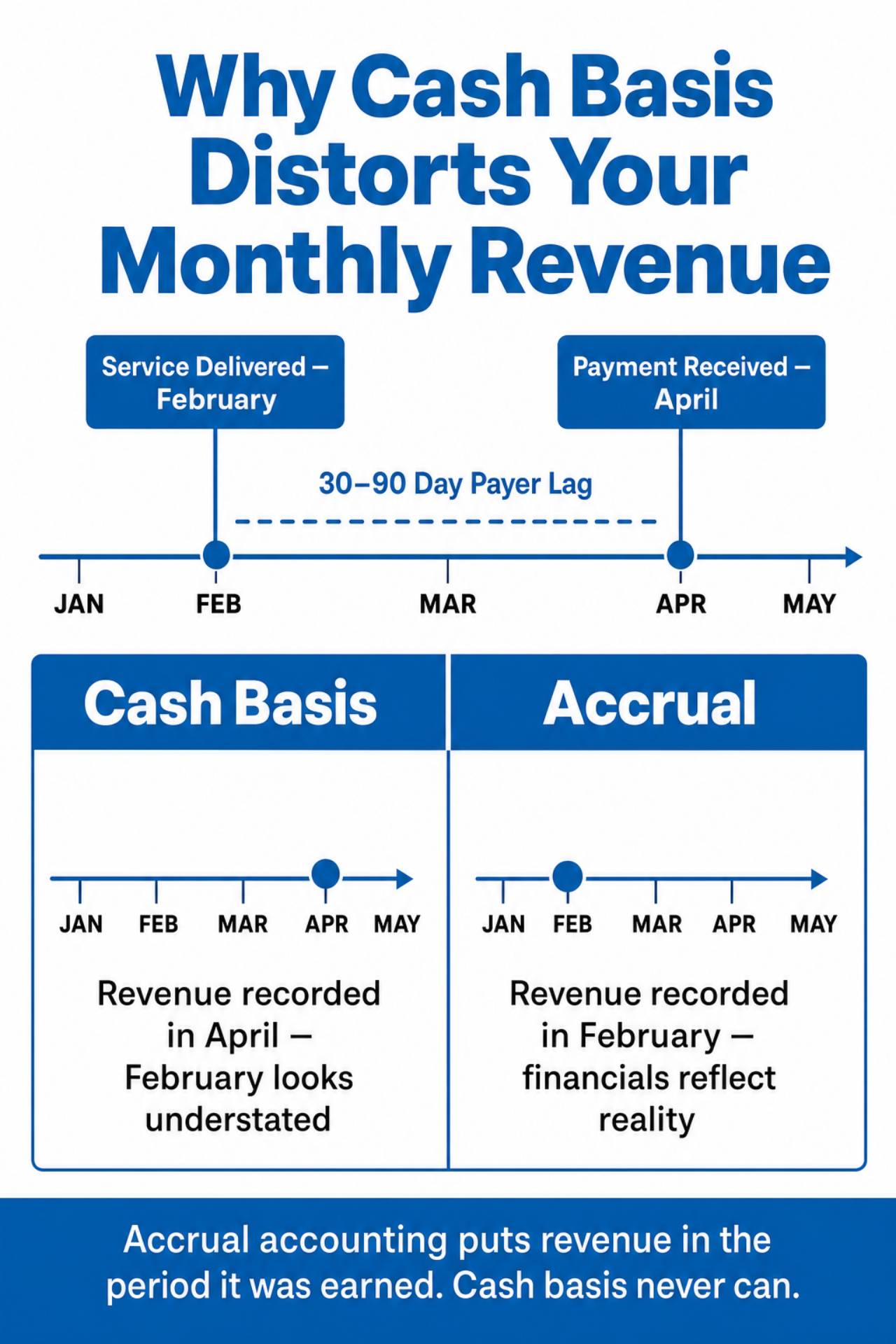 accrual-accounting-monthly-comparison-healthcare