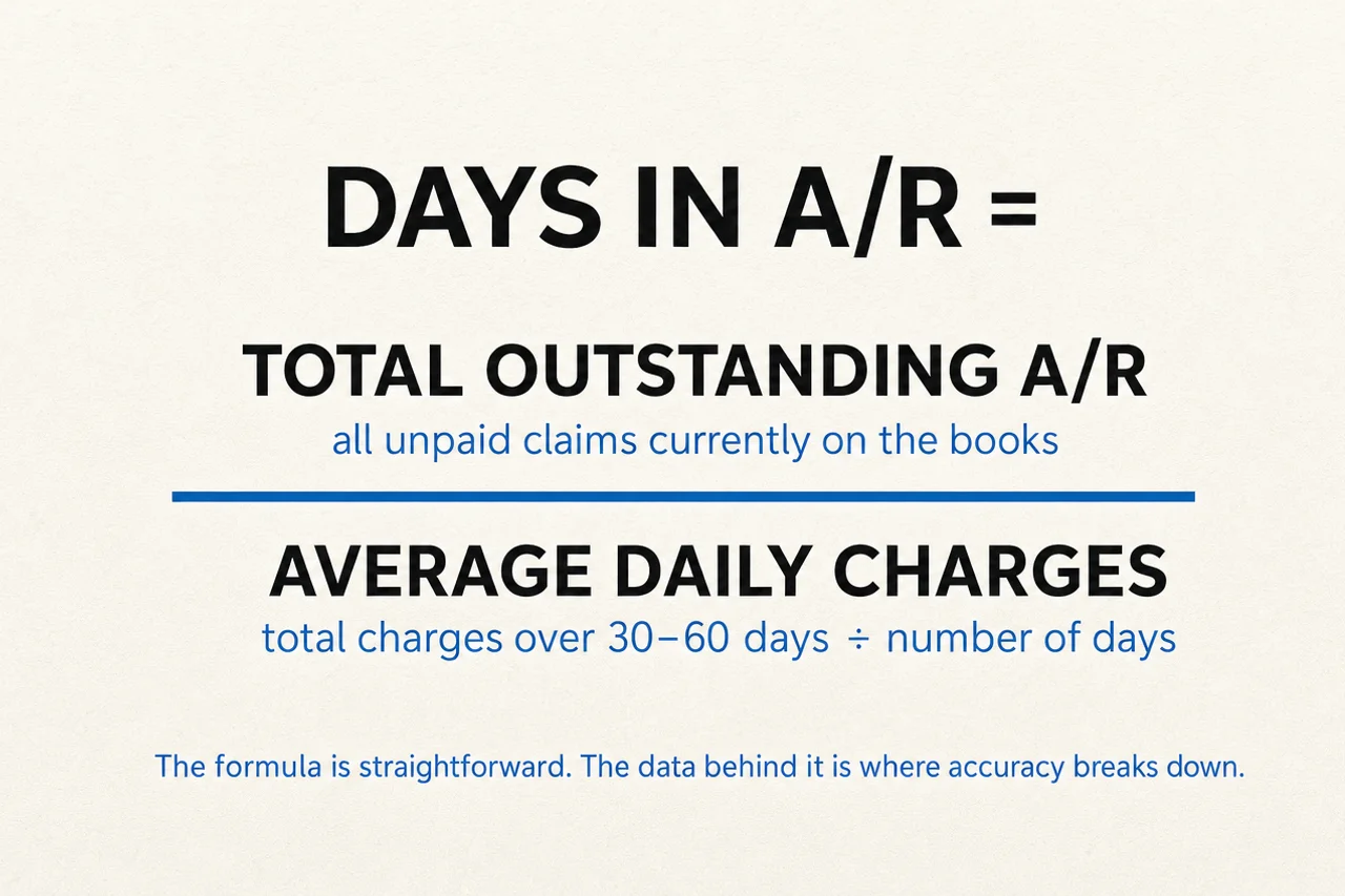 days-in-ar-formula-medical-practice